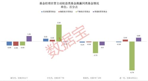 今年牛基将出炉公募冠亚军有望花落同一家中生代经理成中流砥柱10年