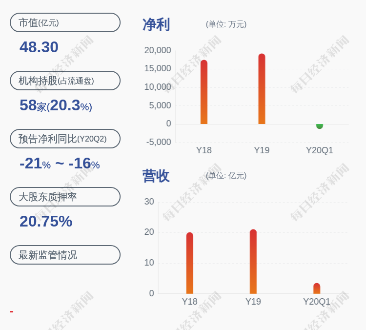减持!伊之密:廖昌清,程燕平夫妇减持100股 不再是持股5%以上的股东