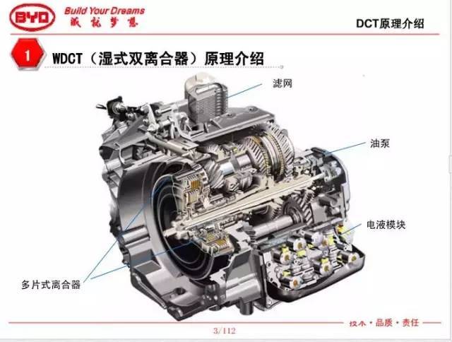 湿式双离合变速箱的优点和缺点是什么意思