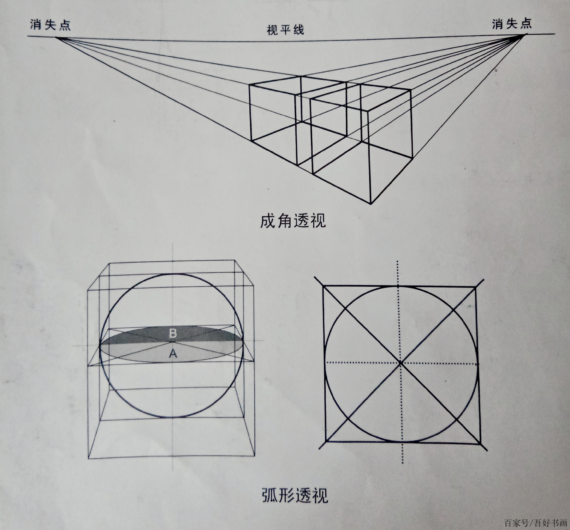 素描寫生之透視原理