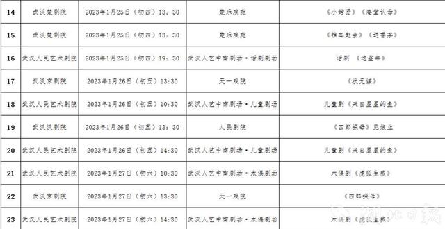 好戏连台贺新春 武汉95场文艺演出陪您过大年
