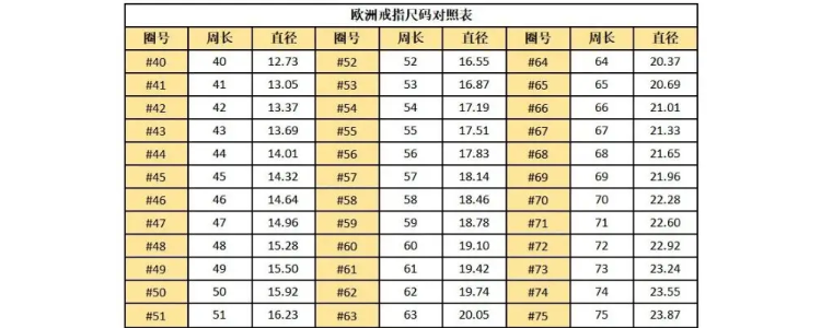 戒指55号是多大(戒指55号是多大号)