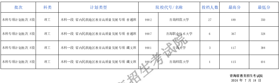 青海省教育考试网图片