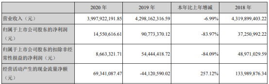 97% 董事长范洪岩薪酬285.94万