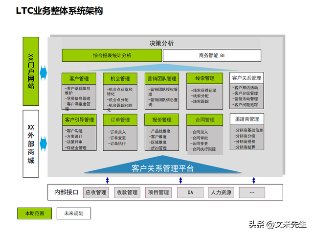 信息咨询实行


方案（信息咨询业务的重要
方式）《信息咨询业务的主要方式》