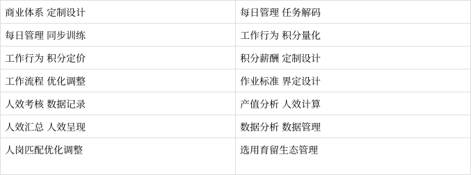 「企业教练官课堂」生态效益的人效计算原理