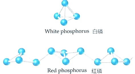 磷阻燃剂的结构与阻燃特性