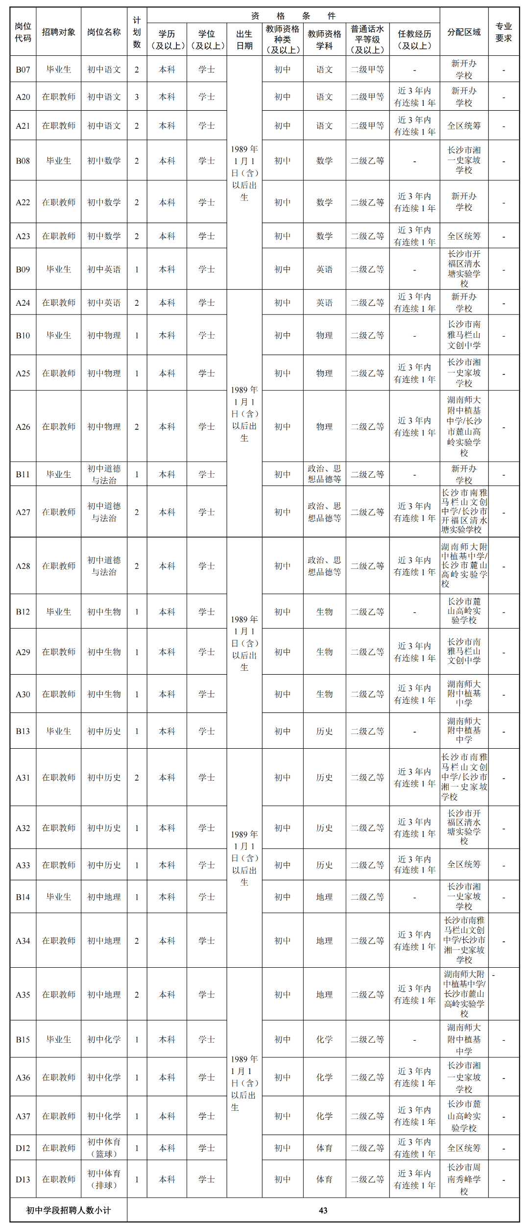 教师岗位津贴对照表图片