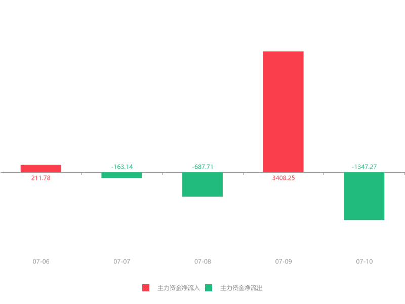 北京康辰药业(北京康辰药业股份有限公司怎么样)