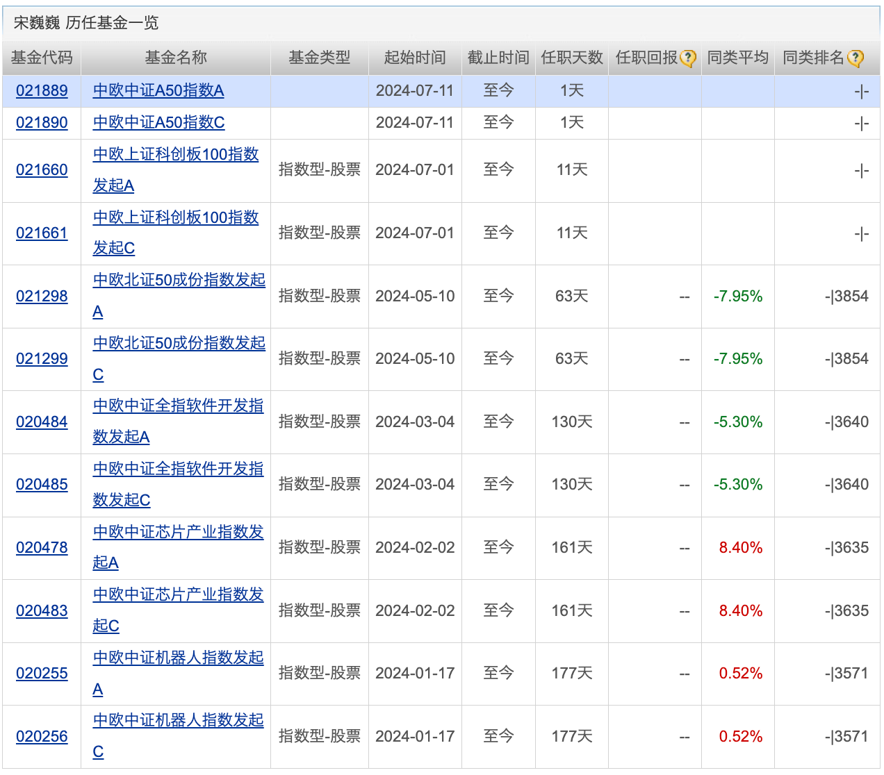 基金的逐日
估值怎么看（基金逐日
估值跌了肯定
是亏吗）《逐日投基》