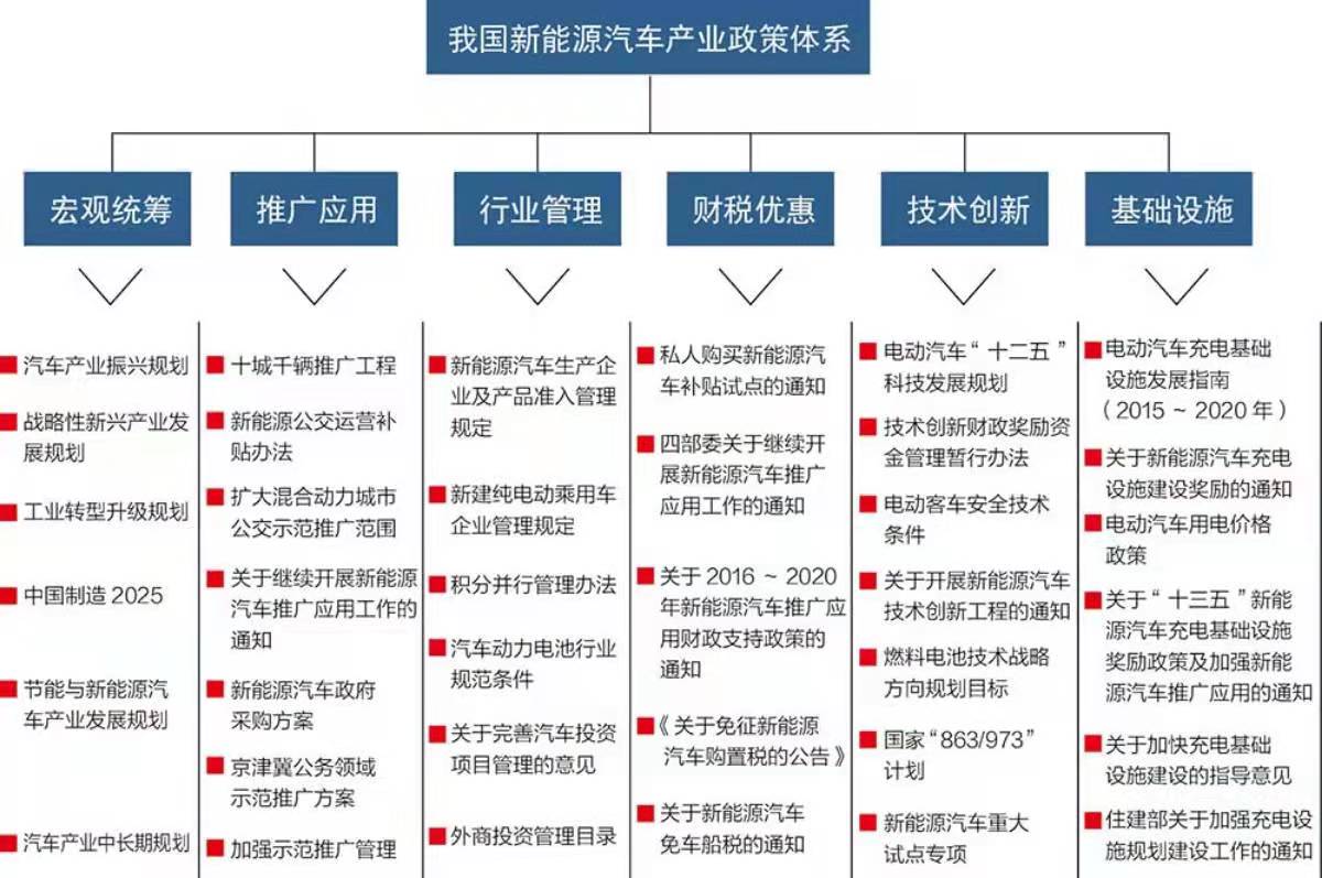 新能源汽车知识普及