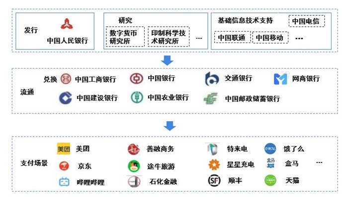 2021年数字人民币发展现状及发展趋势分析 数字人民币使用便捷性可期