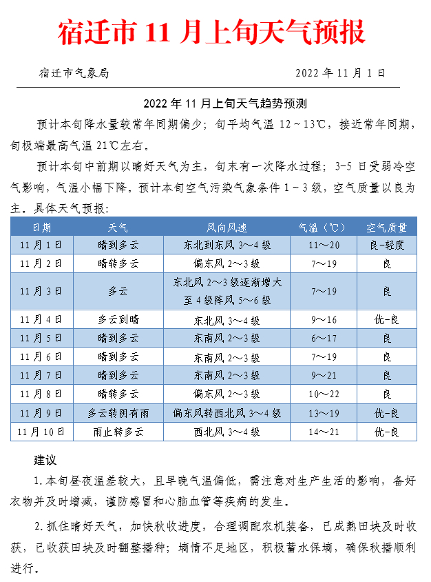 11月宿遷天氣如何?且聽這回分解