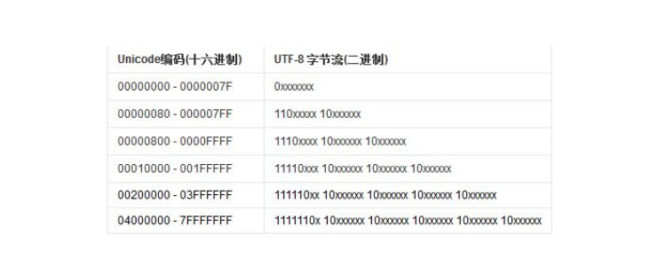 utf-8是什么意思?