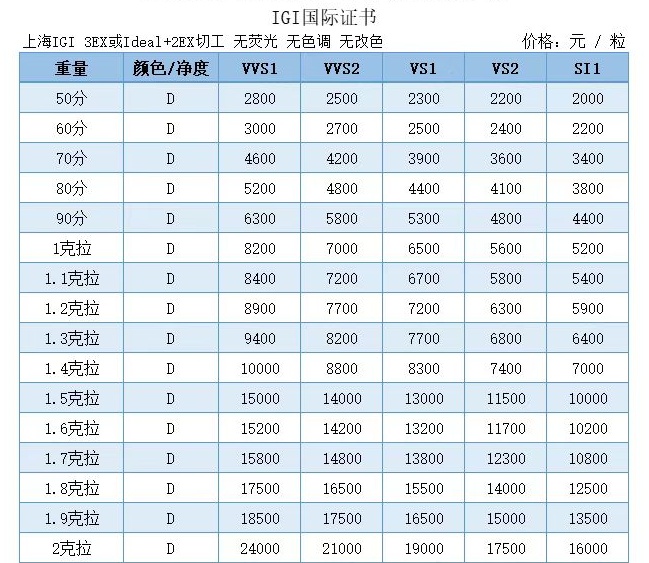 1克拉钻石报价价格表图片