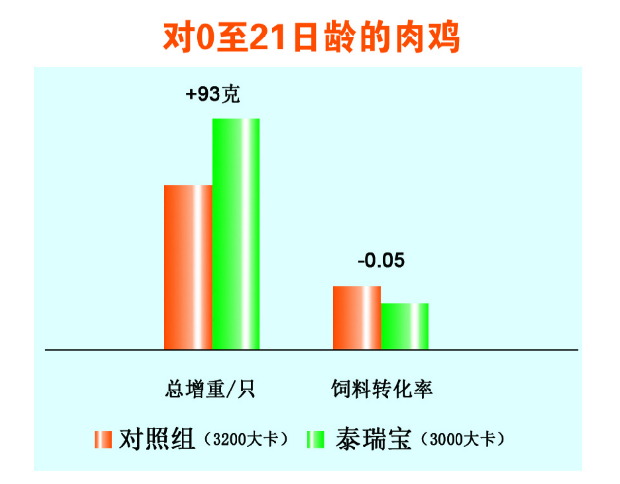 泰瑞宝-新一代饲料替抗升级产品 天然植物精油 植物提取物