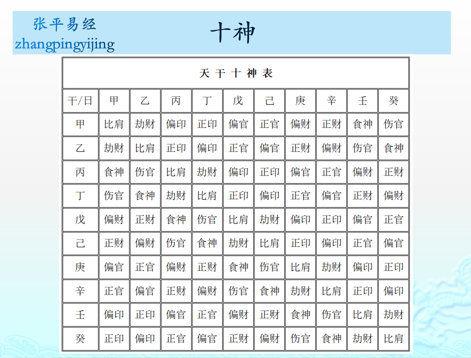 四柱十神详解图表图片