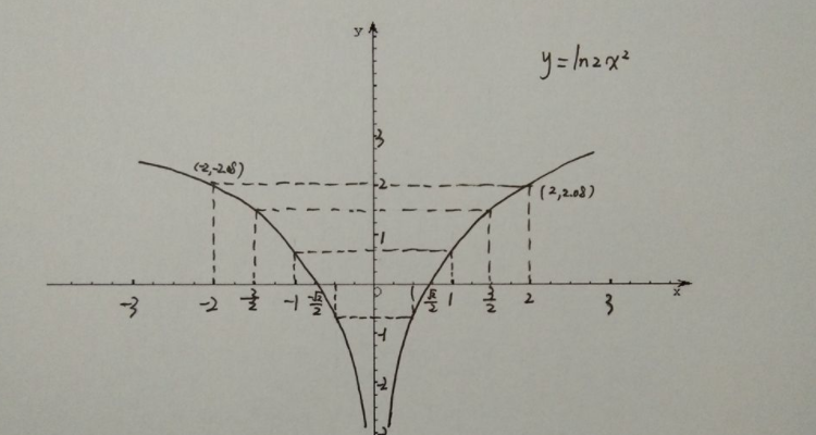 y=|x-1|的图像怎么画图片