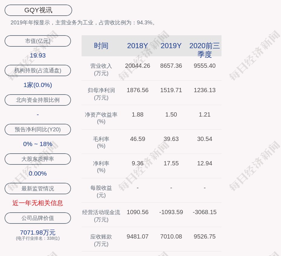 注意!gqy视讯:公司持股5%以上股东郭启寅拟减持不超过424万股