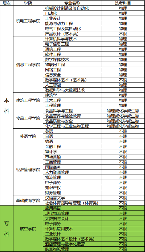 青岛工学院学费多少钱图片