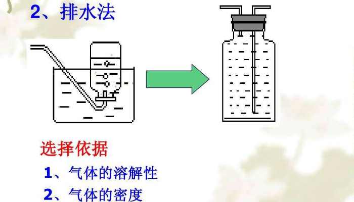 集气瓶排水法收集氧气图片