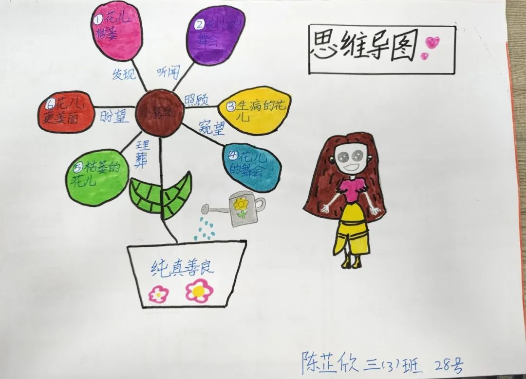 303班安徒生童话故事思维导图精彩作品集