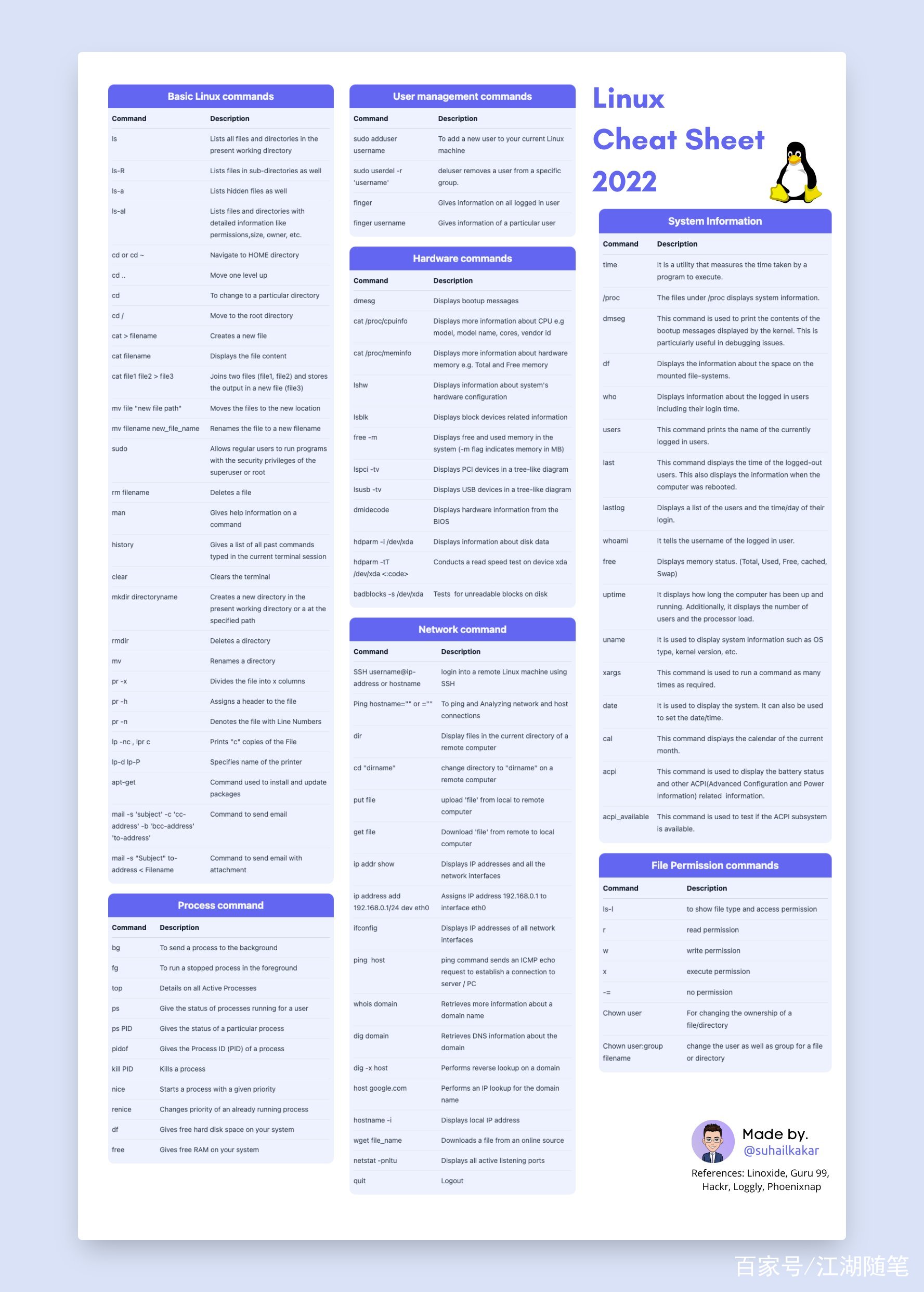 包含linux常用命令portmap的词条