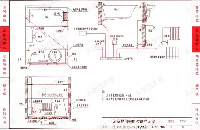 15d502《等电位联结安装图集》