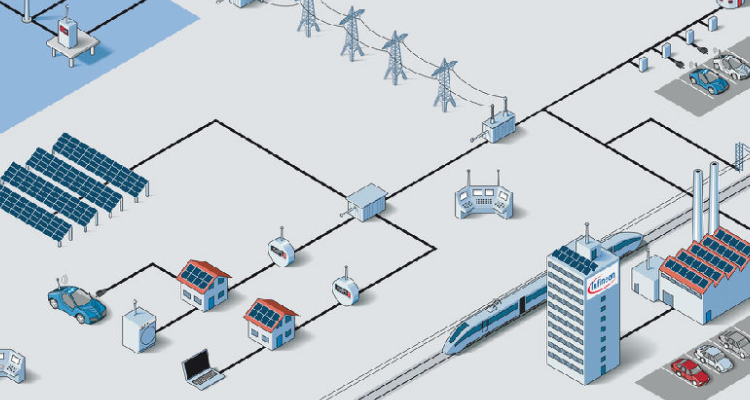 新型电力系统主要技术方向
