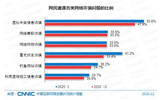 虚拟免费发短信的网站是什么 虚拟免费发短信的网站是什么