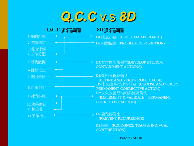 全面的8d報告解釋資料