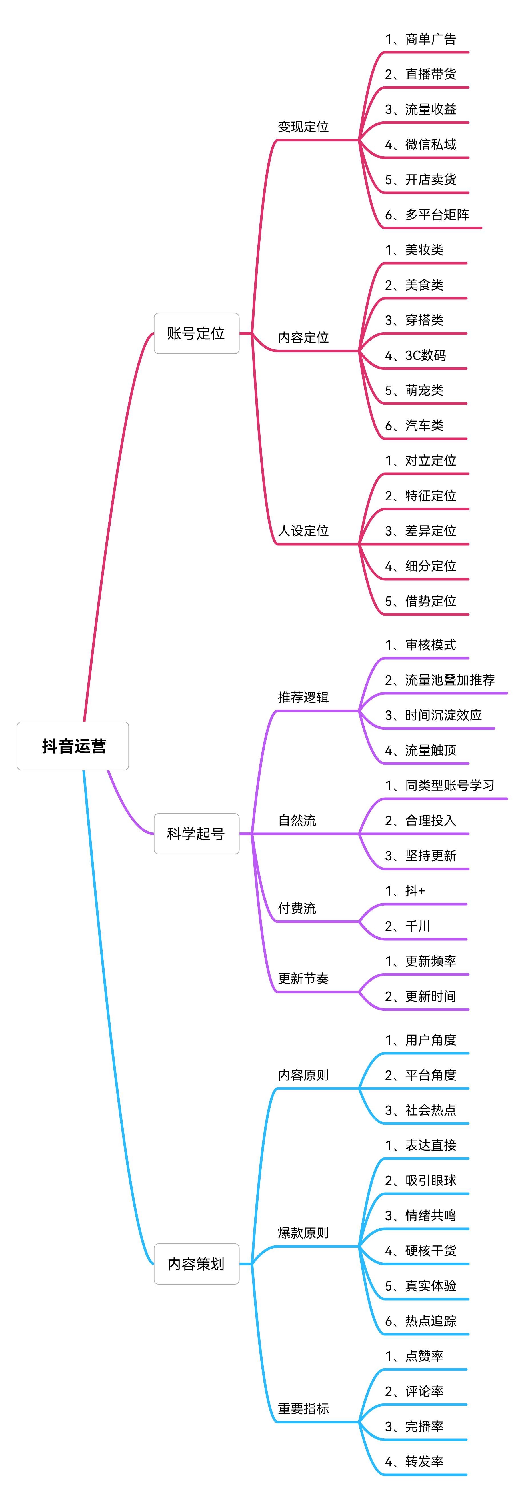 保姆级抖音起号教程
