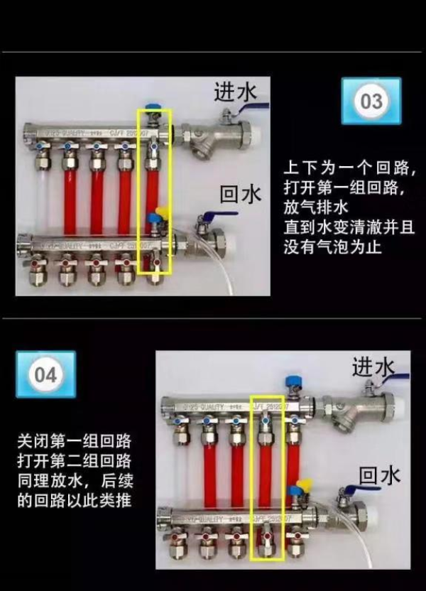 分水器上端是入水管,下端是回水管,入水管帶有出入器接頭.