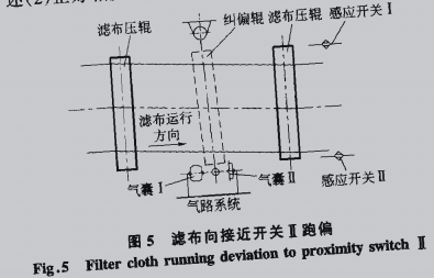 压滤机纠偏辊工艺图图片