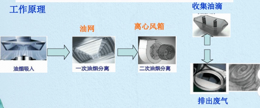 老式油烟机内部结构图图片