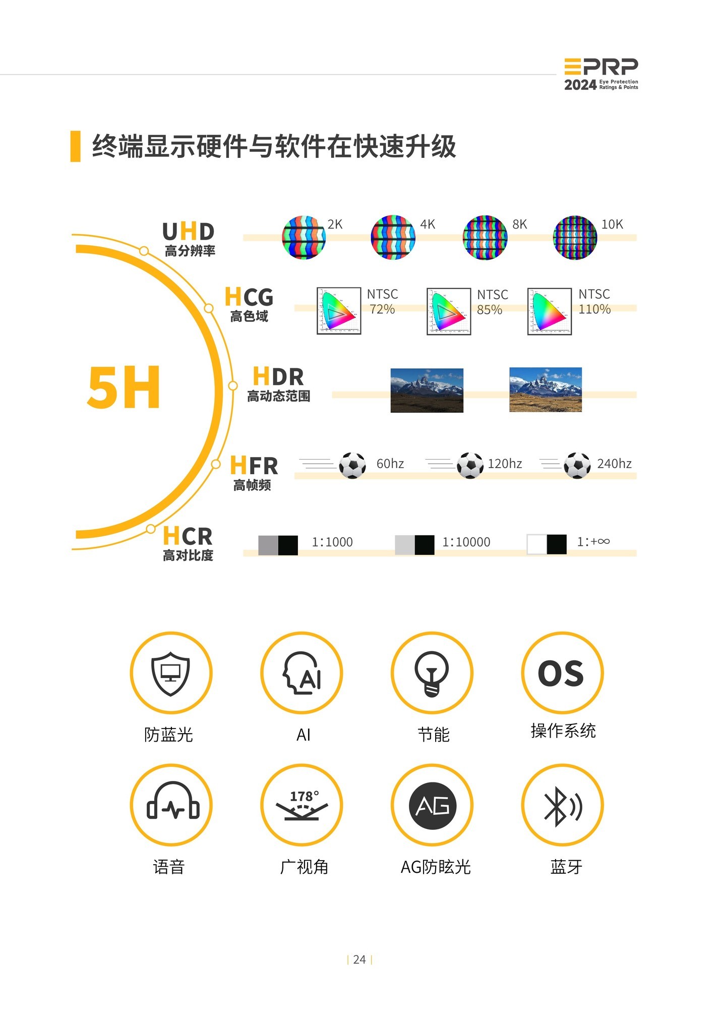 2024年度显示设备护眼趋势报告