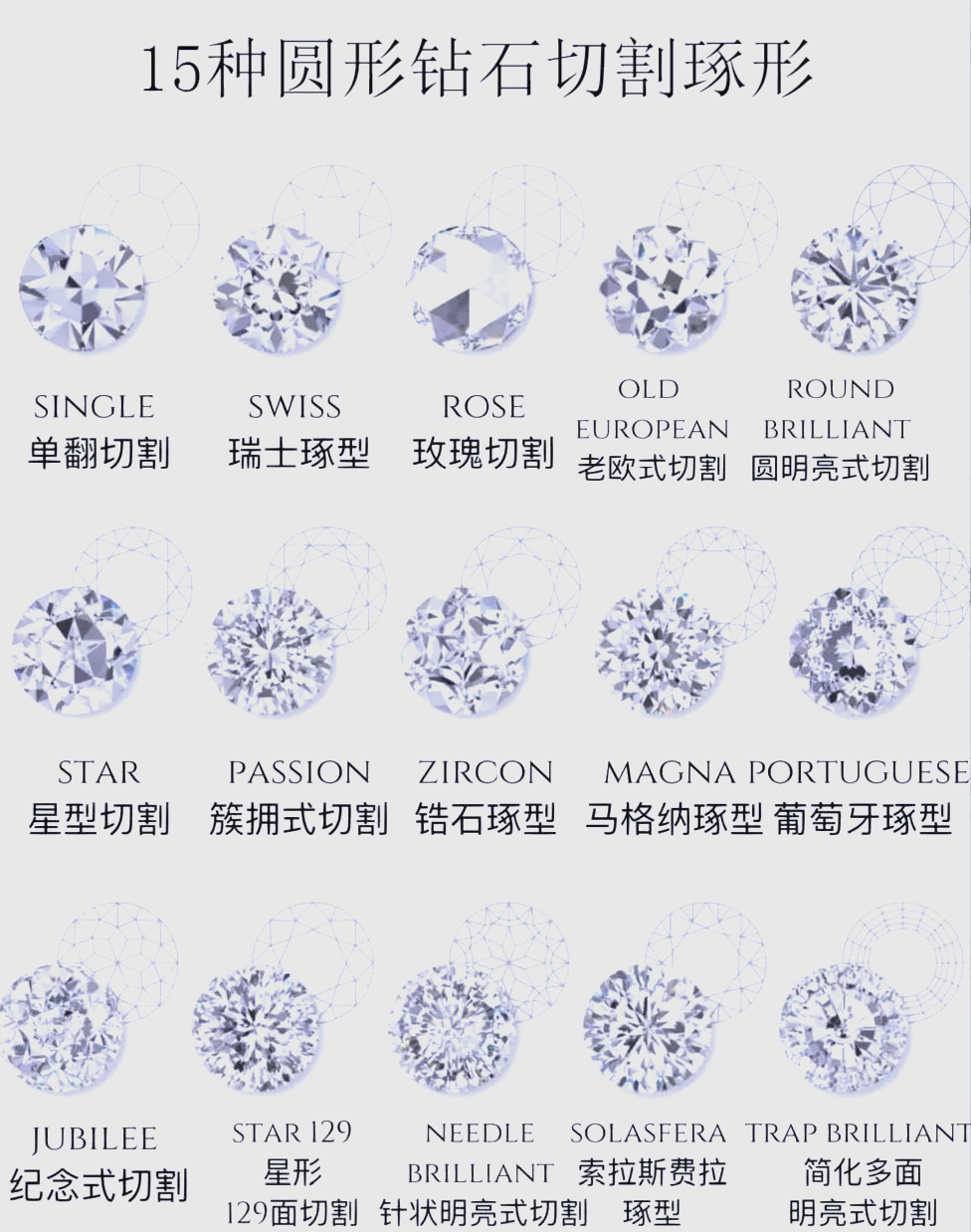 钻石都分什么钻,钻石分别有哪些