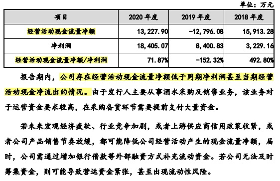 酒仙网负债率七成，11亿融资全烧光，坑完投资人再来坑股民？