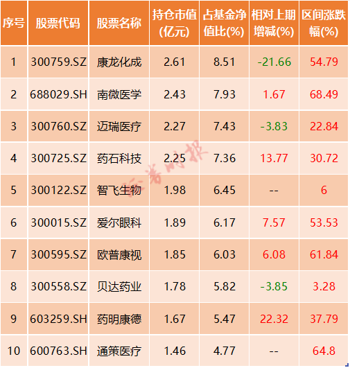 頂流基金經理趙詣出手,大幅加倉這隻股票……夢圓最新發聲:堅持配置