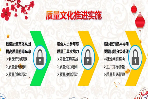 质量文化是由哪三个层次构成的