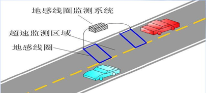 地感线圈一般埋几圈图图片