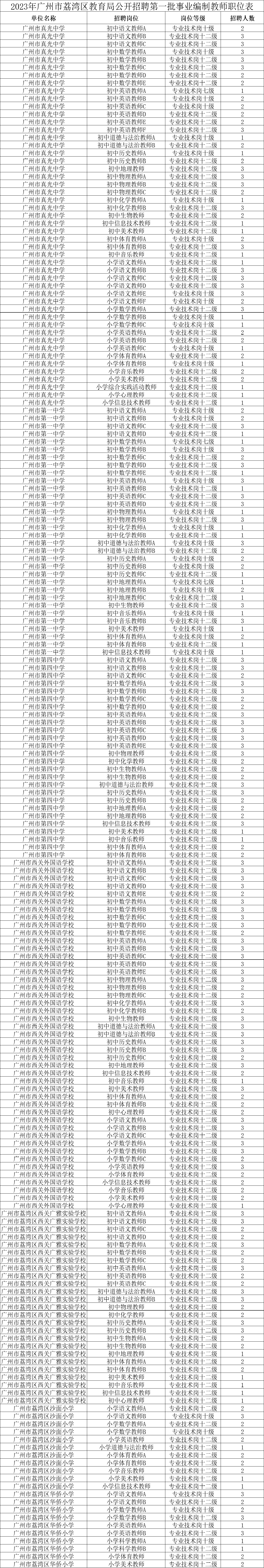 廣州荔灣招聘430名編制教師,4月18日起報名