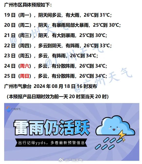 暴雨 雷电 大风!广东今起雨势加强,致灾风险高