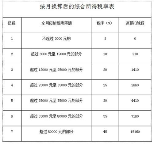 奖金个人所得税怎么算图片