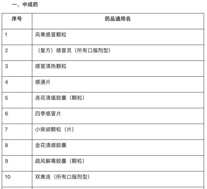 疫情期间需实名登记药品目录