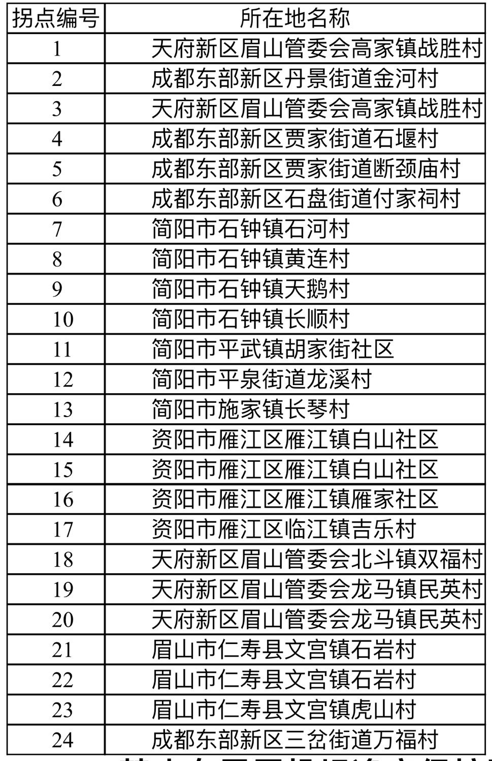 下月起,成都天府国际机场这些区域禁止黑飞无人机!