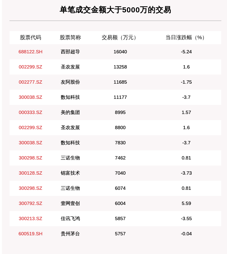 透视大宗交易:10月21日共成交108笔,圣农发展成交3.25亿元