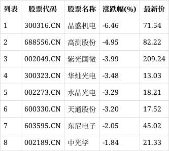 蓝宝石天天跌10%(蓝宝石涨价 将是下一个红宝石)