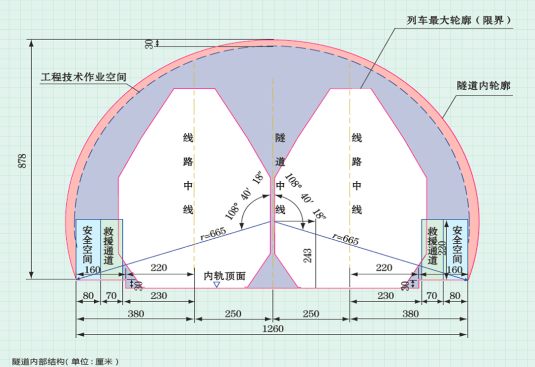 首都科学讲堂回顾丨第836期为中国梦提速中国高速铁路建造技术