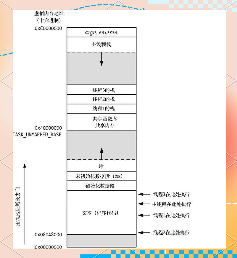 多线程多进程，多线程多进程的作用